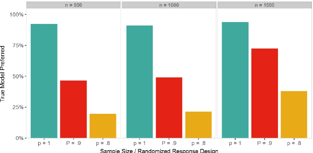 Figure E Goodness-of-fit of the true model against a single incorrect alternative