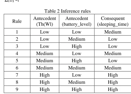 Table 2 Inference rules 