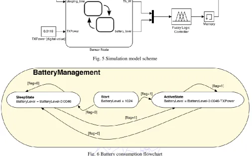 Fig. 5 Simulation model scheme 