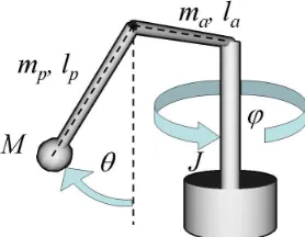 Table 2: Parameters of the Physical Model
