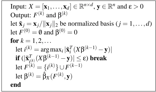 Figure 1: Greedy Least Squares Regression (OMP)