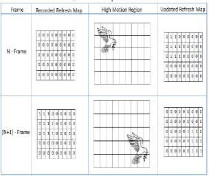 Fig. 4 AIR algorithm video frame (QCIF: 640 x 480 pixels) 