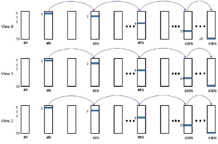 Fig. 6 AIR Error Resilience Multi-view Video Transcoder 