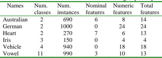 Table 2 Datasets from the UCI Machine Learning Repository Names 
