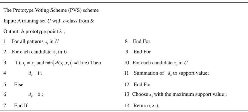 Fig. 1 Decision Prototype Matrix for the PVS scheme 