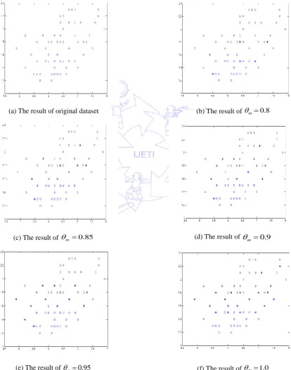 Fig. 3 The simulation results 