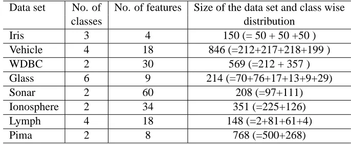 Table 2: Group B data sets