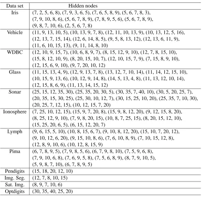 Table 4: List of selected hidden nodes for SFMs of the NEUROSVM for the twelve data sets se-lected by cross-validation experiments