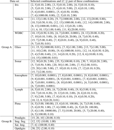 Table 6: The combination of SFMs and (C,γ) pair for NEUROSVM selected by cross-validationfor each of the twelve data sets