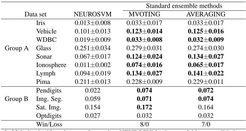 Table 10: Performance comparison of three variants of proposed algorithm