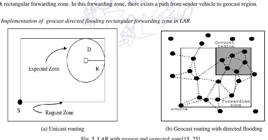 Fig. 5  LAR with request and expected zone[15, 25] 