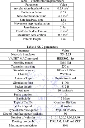 Table 1 VanetMobiSim parameters Parameter Value 