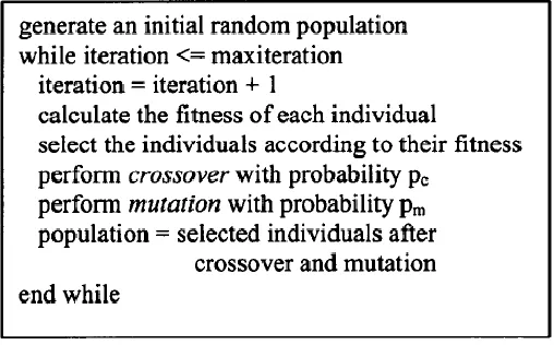 Figure 11 Basic genetic algorithm.