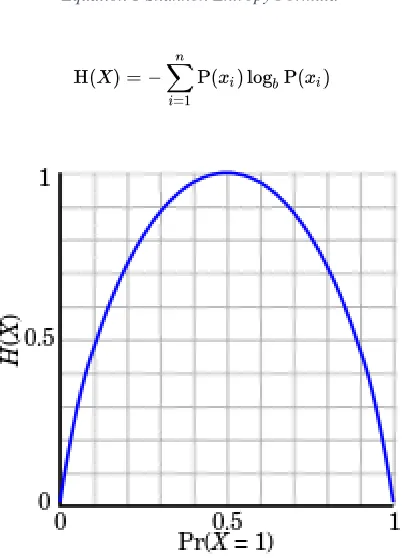 Figure 12 Entropy H(X) vs Probality Pr(X=1) 