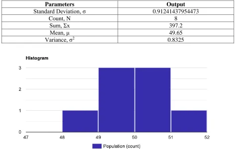Table 4 Statistical metrics for function g(X) distribution 