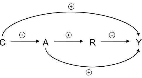 Figure 2: Example illustrating Propositions 4-6.