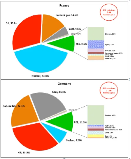 FIGURE 22. Venezuela: Energy mix  