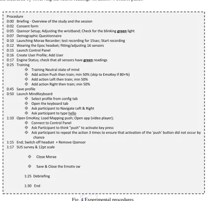 Fig. 4 Experimental procedures 