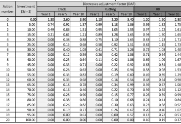 Table 1Maintenance actions, investment and performance models 