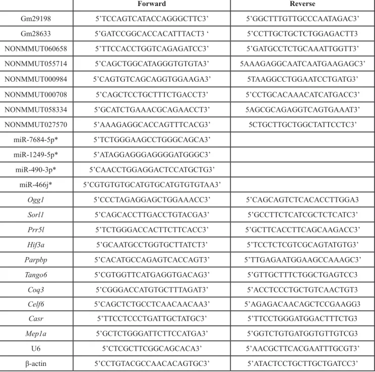 Table 1: PCR primers used in this study.