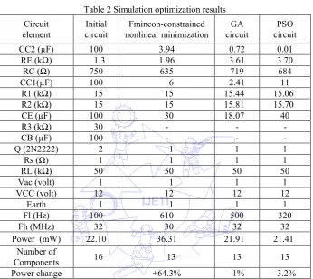 Fig. 20 Cascode amplifier circuit using PSO 