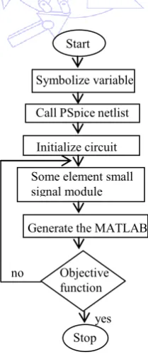 Fig. 1 The proposed MSCAM algorithm 