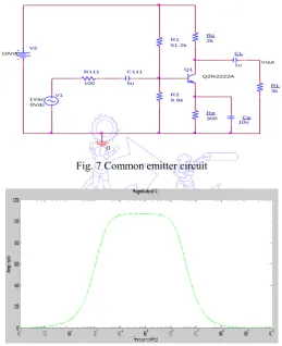 Fig. 7 Common emitter circuit 
