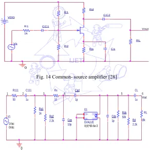 Fig. 14 Common- source amplifier [28] 