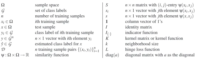 Table 1: Key Notation