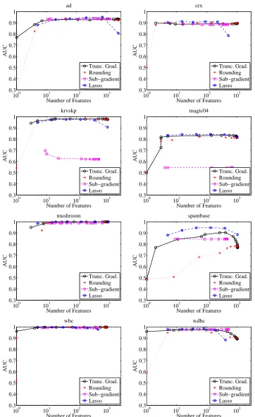 Figure 7: Comparison of four algorithms.