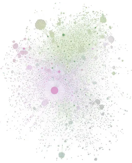 FIG. 1: A visual representation of the Twitter network at the NCTE 2016 Conference. The size of nodes (participants) directly corresponds to their degree (total number of connections to other users)