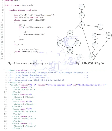 Fig. 10 Java source code of average score                                         Fig