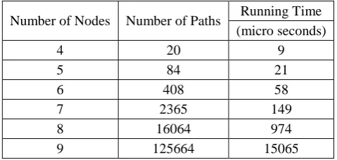 Fig. 13 Output for all the elementary paths in average score program 