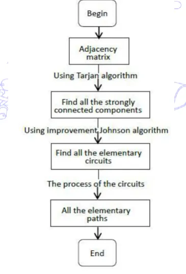 Fig. 6 procedure of the back-end subsystem 