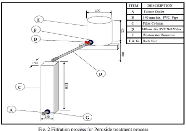 Fig. 2 Filtration process for Peroxide treatment process 