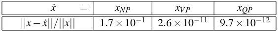 Table 4: Errors ||x− ˙x||/||x|| for a 4×4 matrices and various methods.