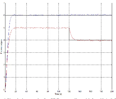 Fig. 7 Simulation results for SPC2 controller with  = [0.4, 2]. 