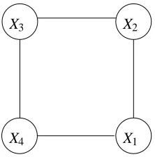 Figure 1: A simple graph for illustration.