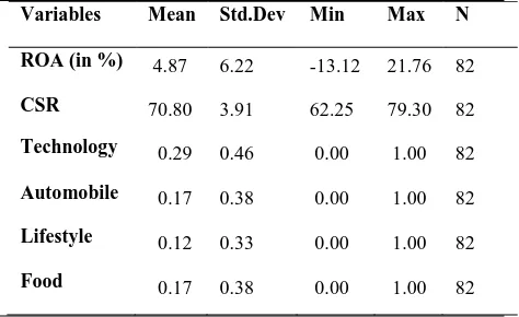 Table 1. Descriptive Statistics: Total Sample (Ger & US) Variables Mean Std.Dev Min Max N 