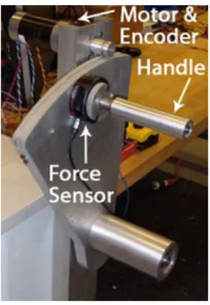Figure 7: One degree of freedom haptic feedback device