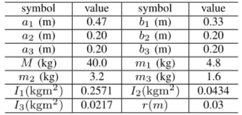 Fig. 5. Block diagram of the proposed method. (f(α, β) denotes the ratio of muscle contraction force calculated by (15) and (16).)