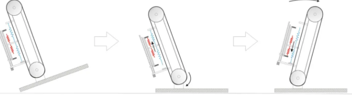 Figure 12. Process of a passive step using BIASAT mechanism.
