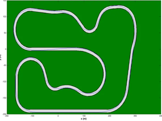 Figure 7: Road Course