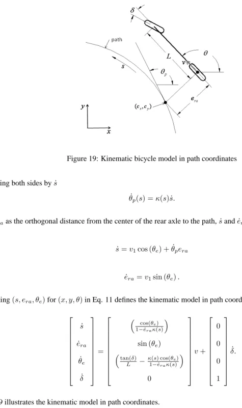 Figure 19: Kinematic bicycle model in path coordinates