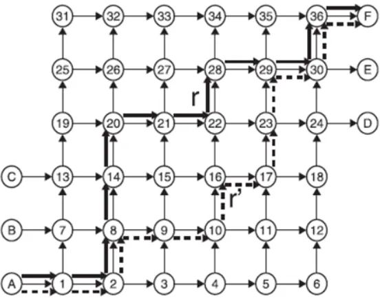 Figure 3.2: Example of a PAS