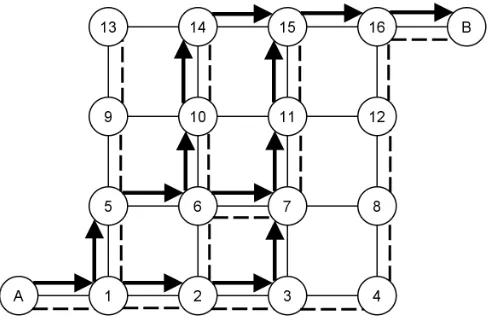 Figure 3.3: PAS Identiﬁcation