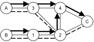 Figure 3.4: Origin incorrectly denoted as relevant