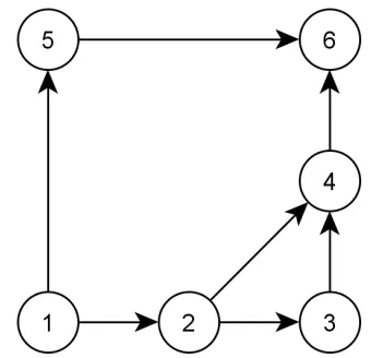 Figure 3.5: Example of ineﬀective PASs
