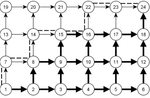 Figure 3.6: Example of a branch