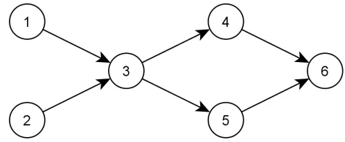 Figure 3.7: Proportionality example